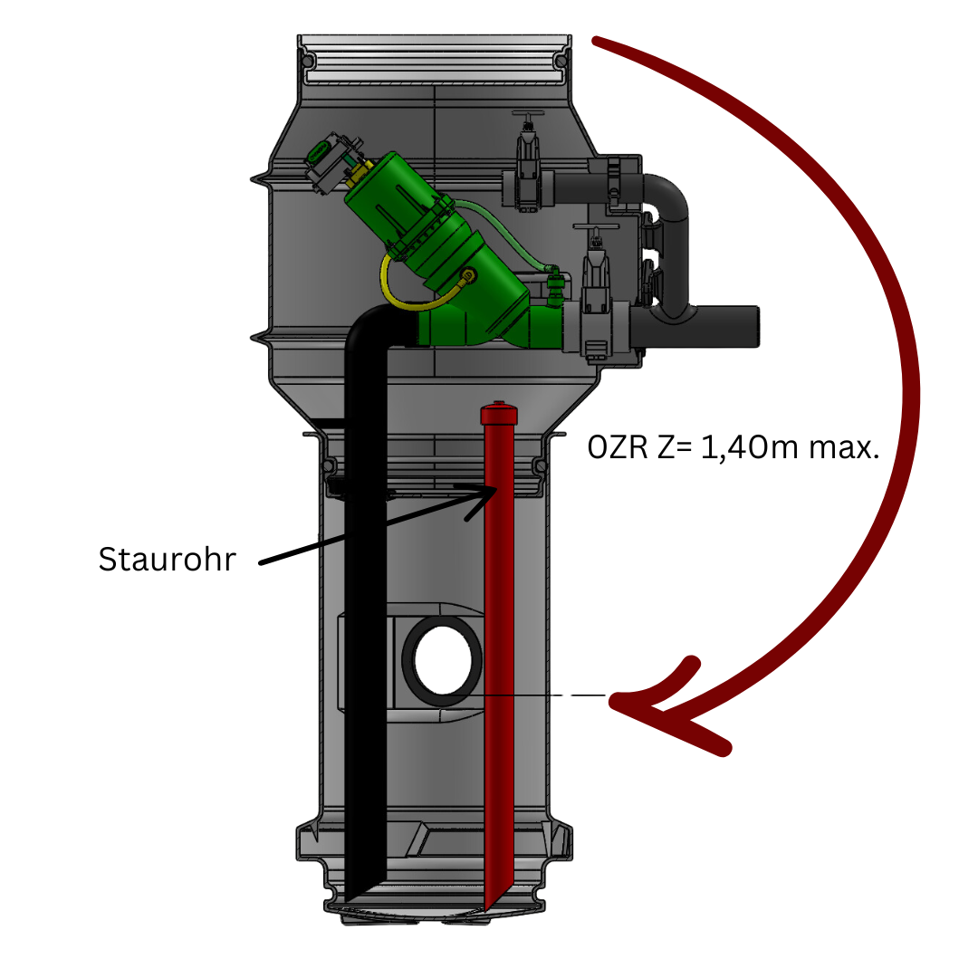 PVC Staurohr
