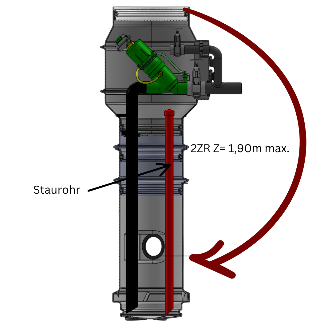 PVC Staurohr