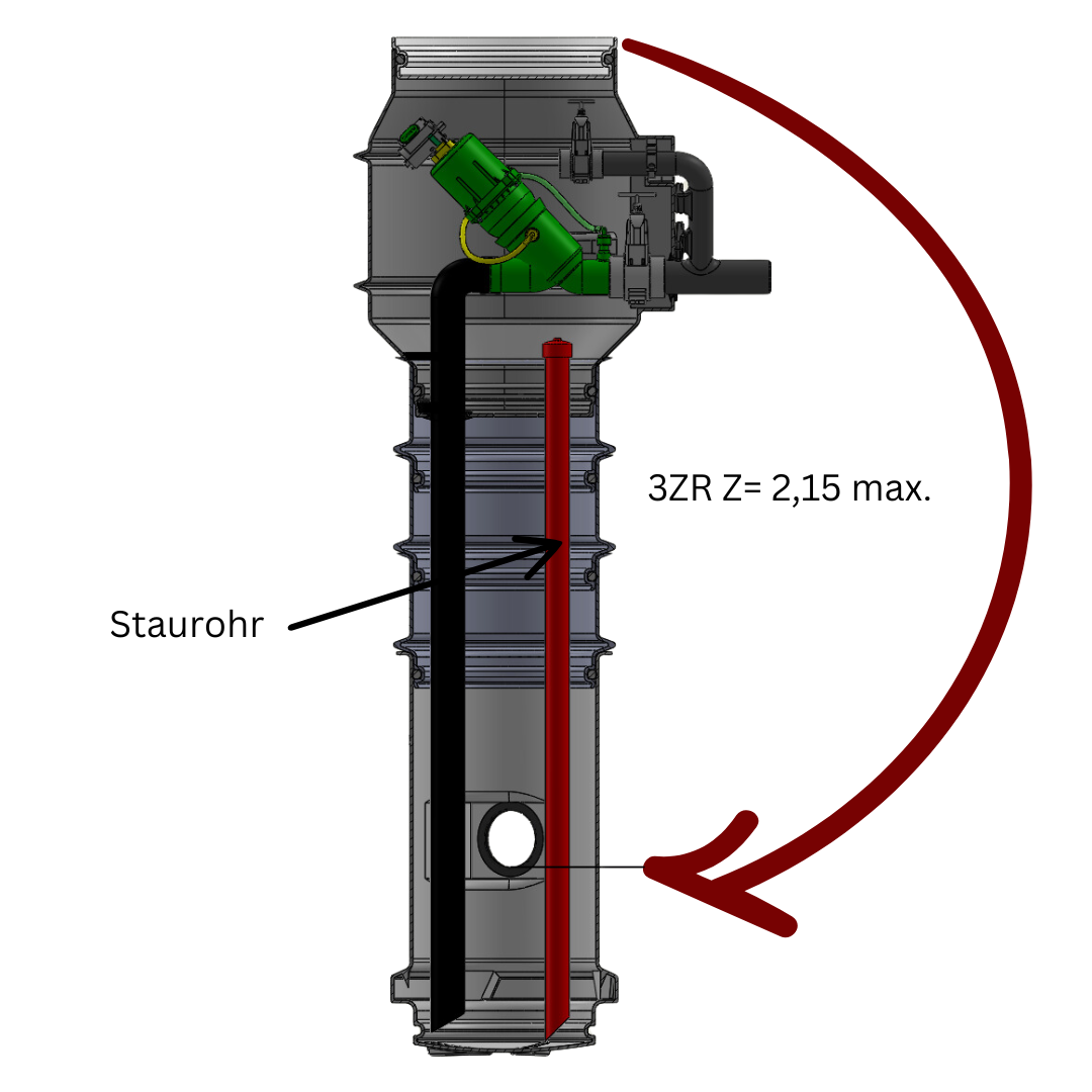 PVC Staurohr