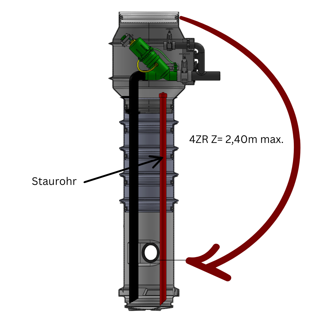 PVC Staurohr