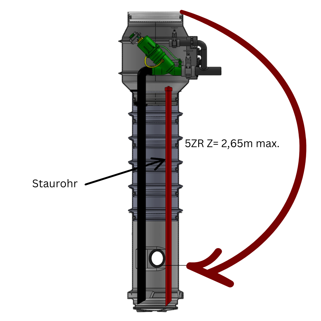 PVC Staurohr