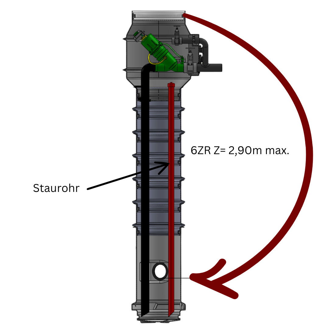 PVC Staurohr